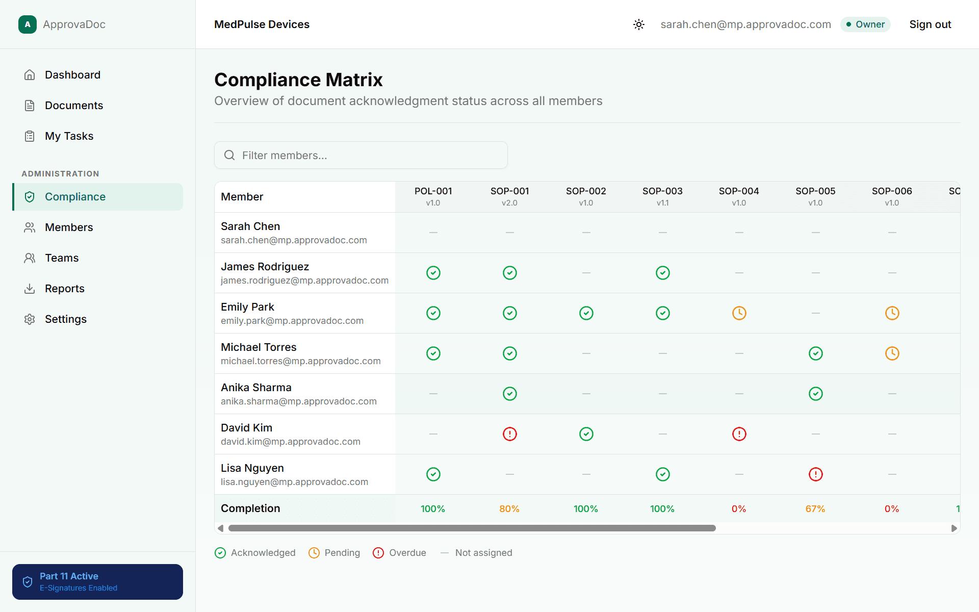 SOP training records dashboard